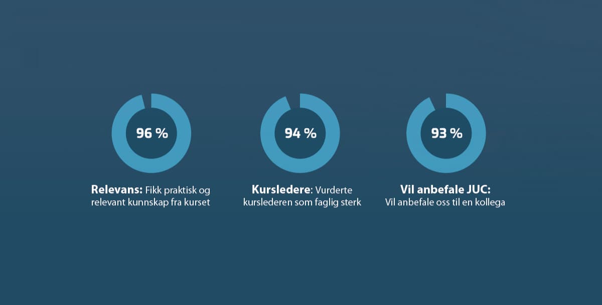pie-chart-NO---til-website